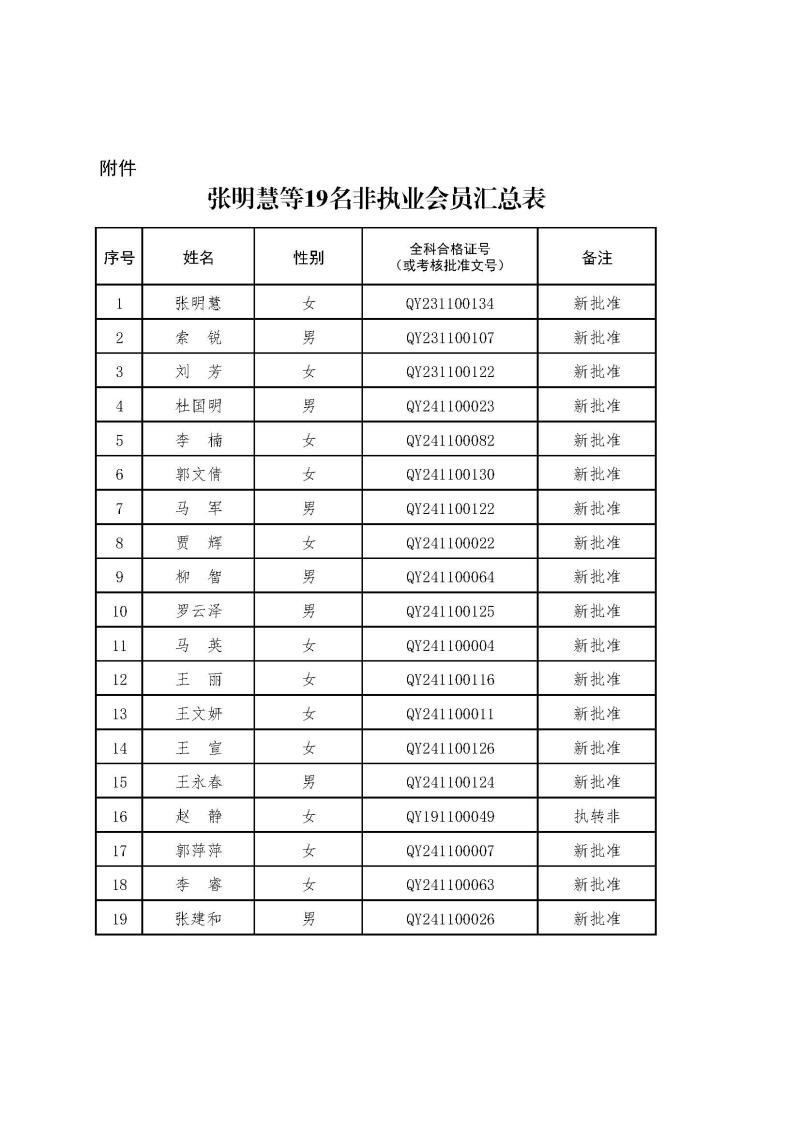 2-1、2021新批非執(zhí)業(yè)會員匯總表2024.12.26--上網(wǎng)無身份證號.jpg